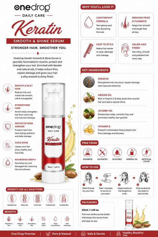 One Drop Keratin Smooth & Shimmer Serum – Frizz Control & Shine OneDropPak
